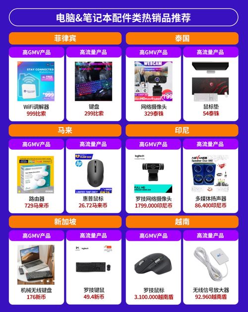 電子產品全球銷量激增，東南亞六國潛力爆款深度解析