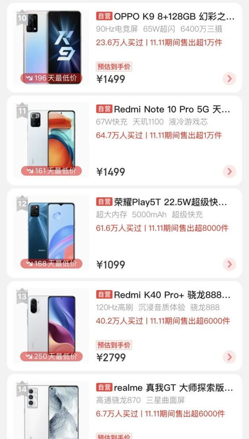 雙十一消費觀察 電子產品銷售火爆，哪些品類最受青睞？