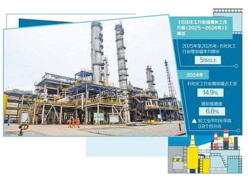 石化化工行業(yè)邁向高端化 提升高端化工產品供給的路徑與前景